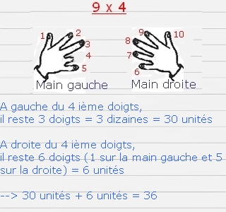table de 9 table de 9