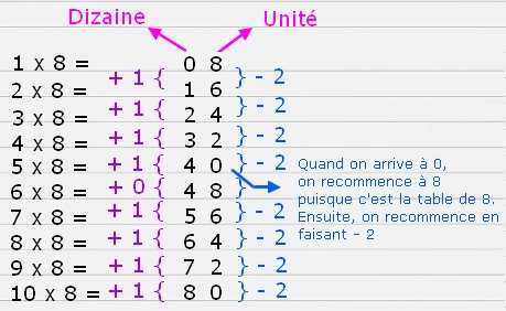 exemple exemple