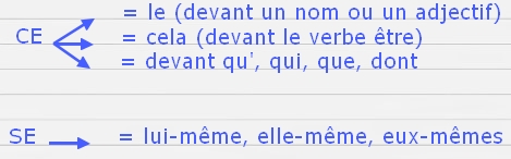 ce-se ce-se