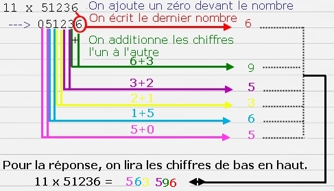 table de 11