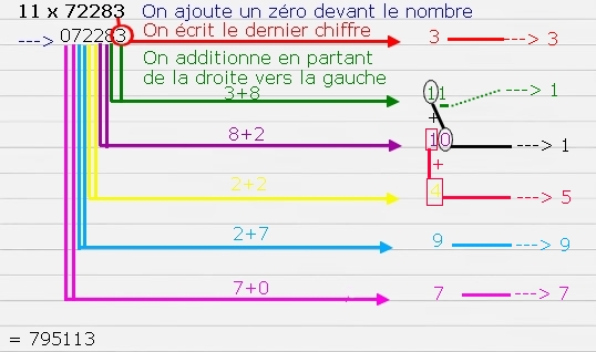 table de 11