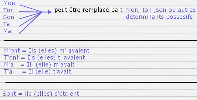 résumé résumé