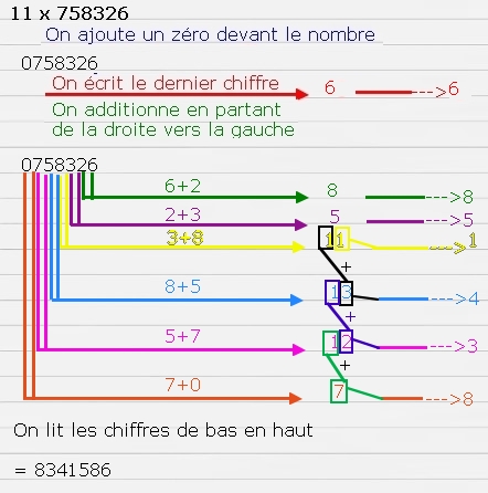 table de 11